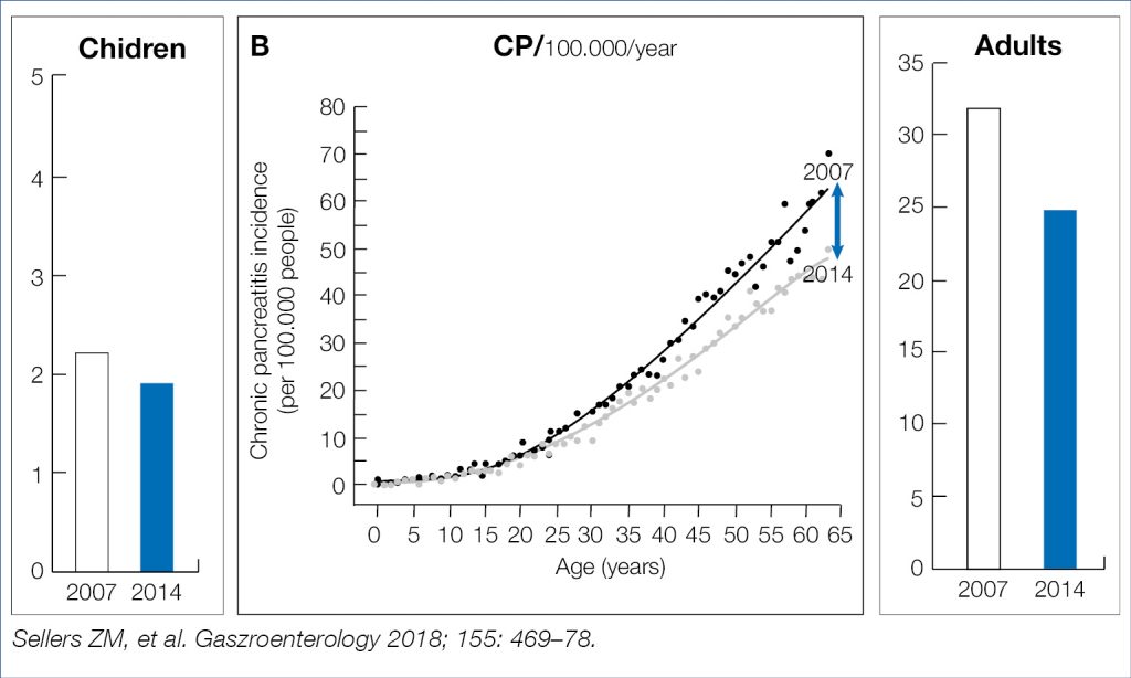 Higlights from Gastro Update Europe 2019 – Central European Journal of  Gastroenterology and Hepatology