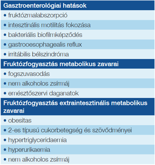 fruktóz cukorbetegség kezelésében)