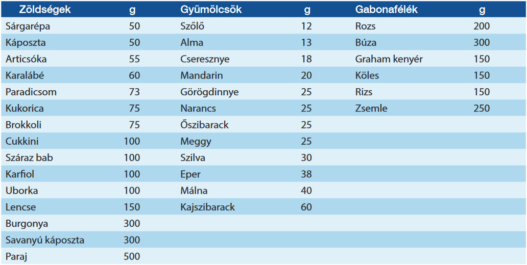 vizeletinkontinencia anyák diabetes kezelésére